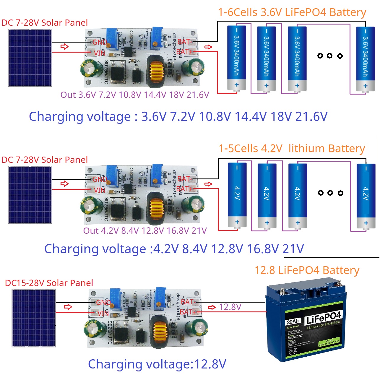 MPPT moduł kontrolera ładowani – Li Ion Charger Module recenzja i cena