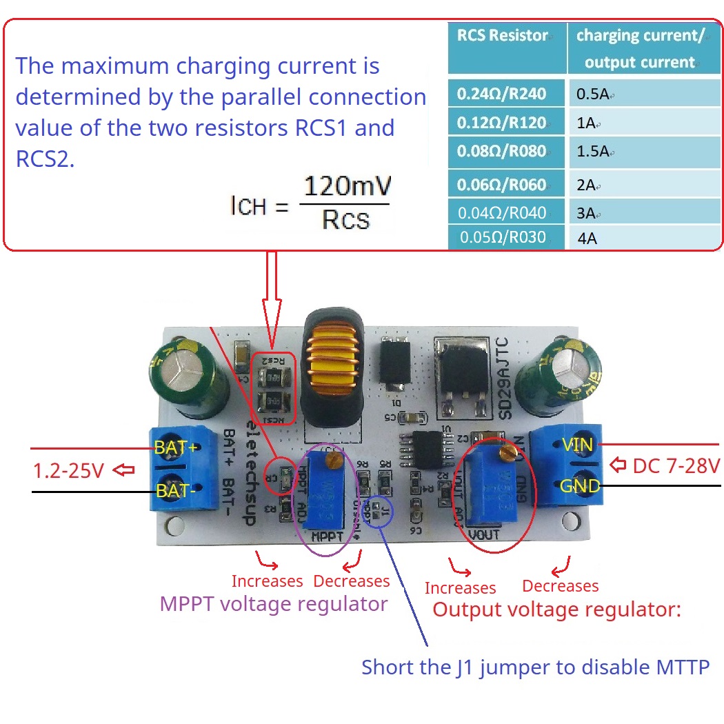 MPPT moduł kontrolera ładowani – Li Ion Charger Module recenzja i cena