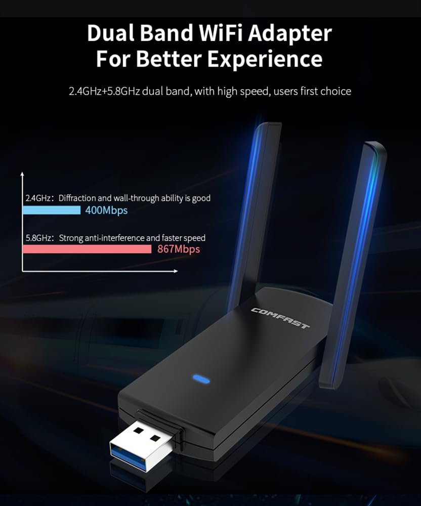 CF-924AC V2 1300Mbps Dwuzakres – Antenna 2.4Ghz recenzja i cena