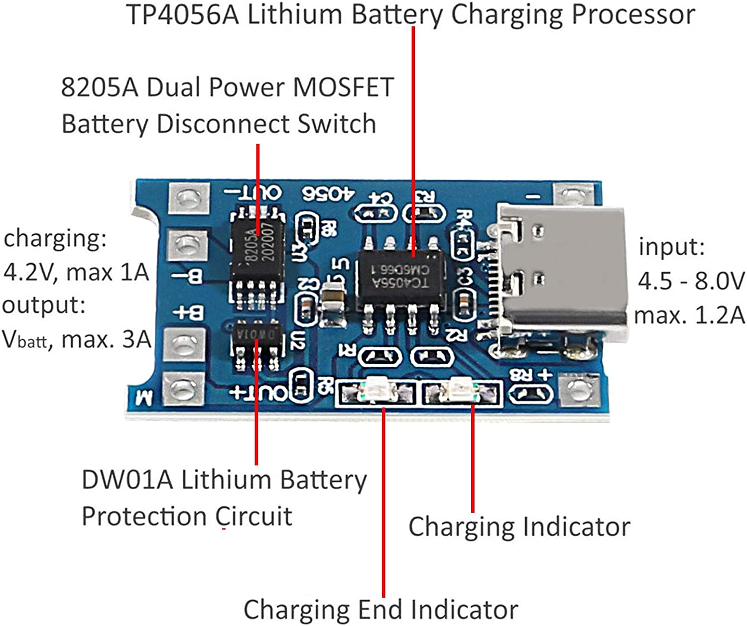 2/5 szt. Typ-C Micro Mini 5V1A – Tp4056 Module recenzja i cena